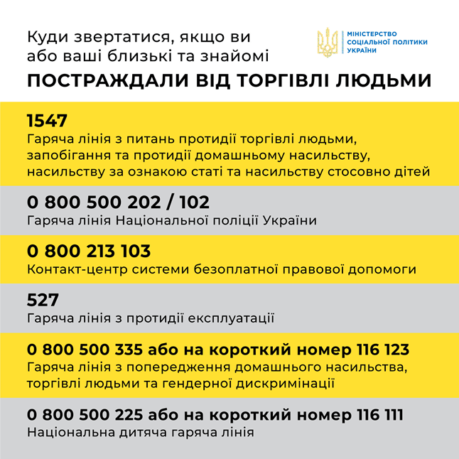30 ЛИПНЯ – ВСЕСВІТНІЙ ДЕНЬ ПРОТИДІЇ ТОРГІВЛІ ЛЮДЬМИ