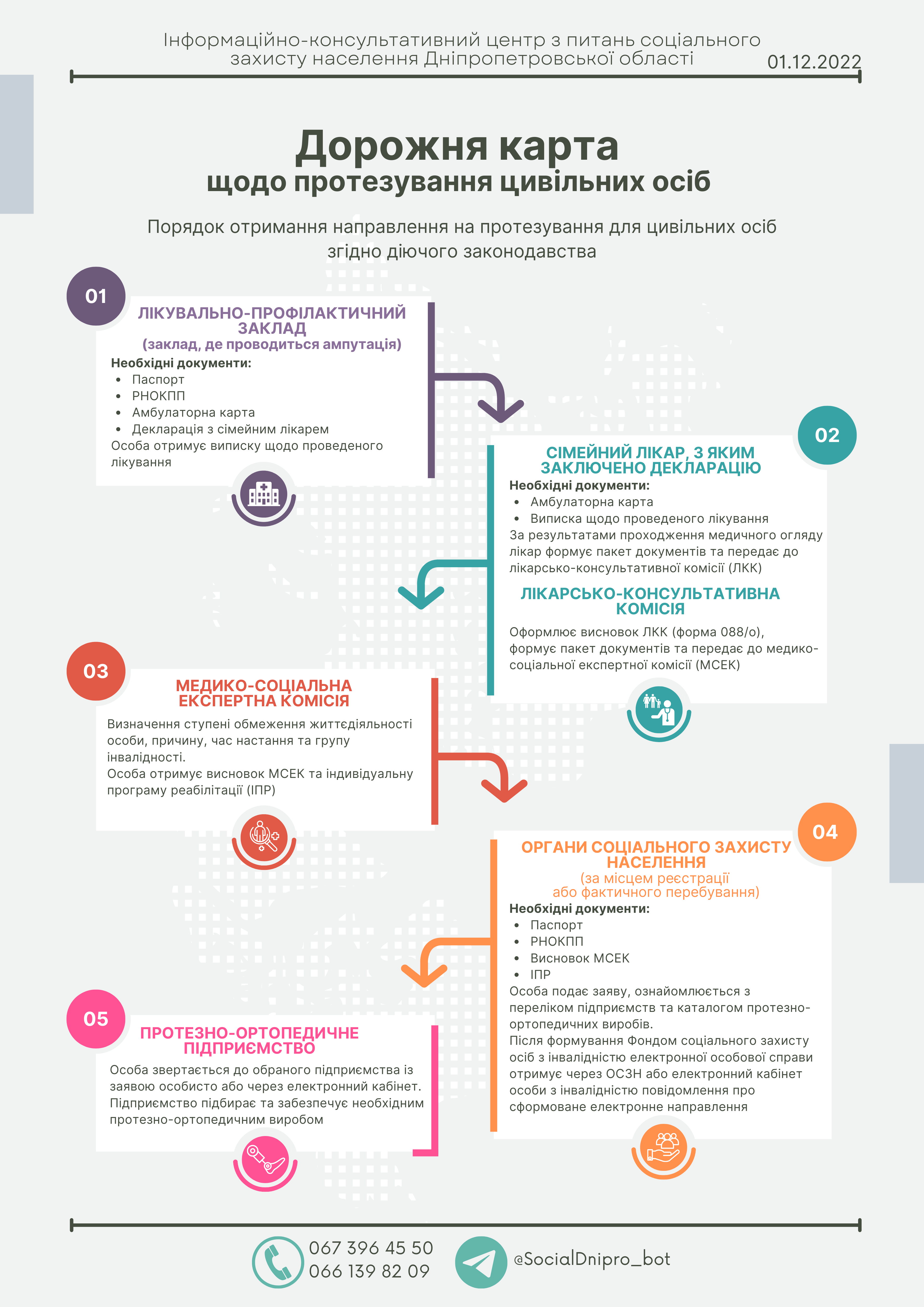 Як безкоштовно отримати засіб реабілітації?