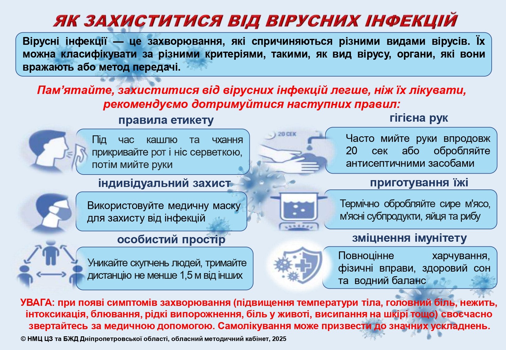 Вірусна інфекція – симптоми, причини, ознаки