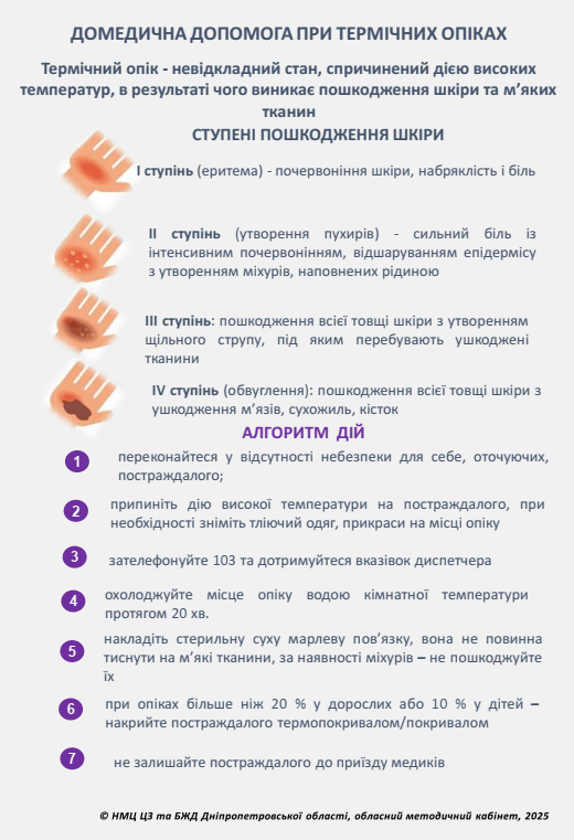 «Засоби колективного захисту населення» та «Домедична допомога при термічних опіках»