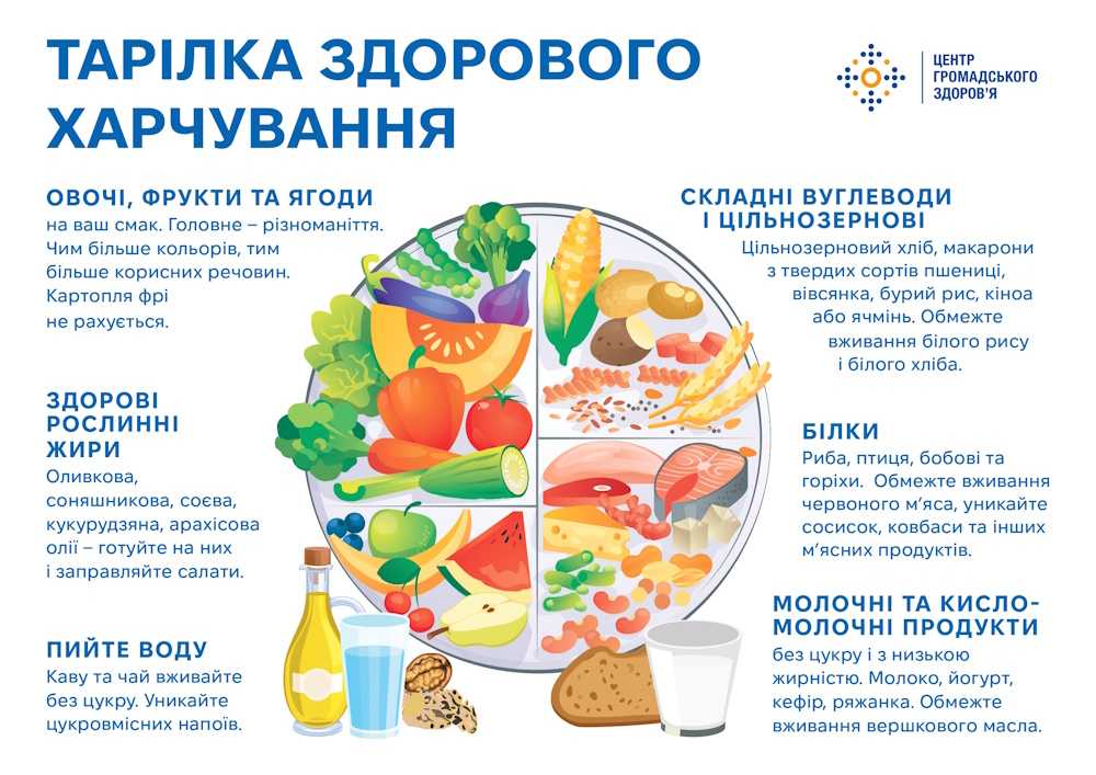 Харчуйтеся правильно