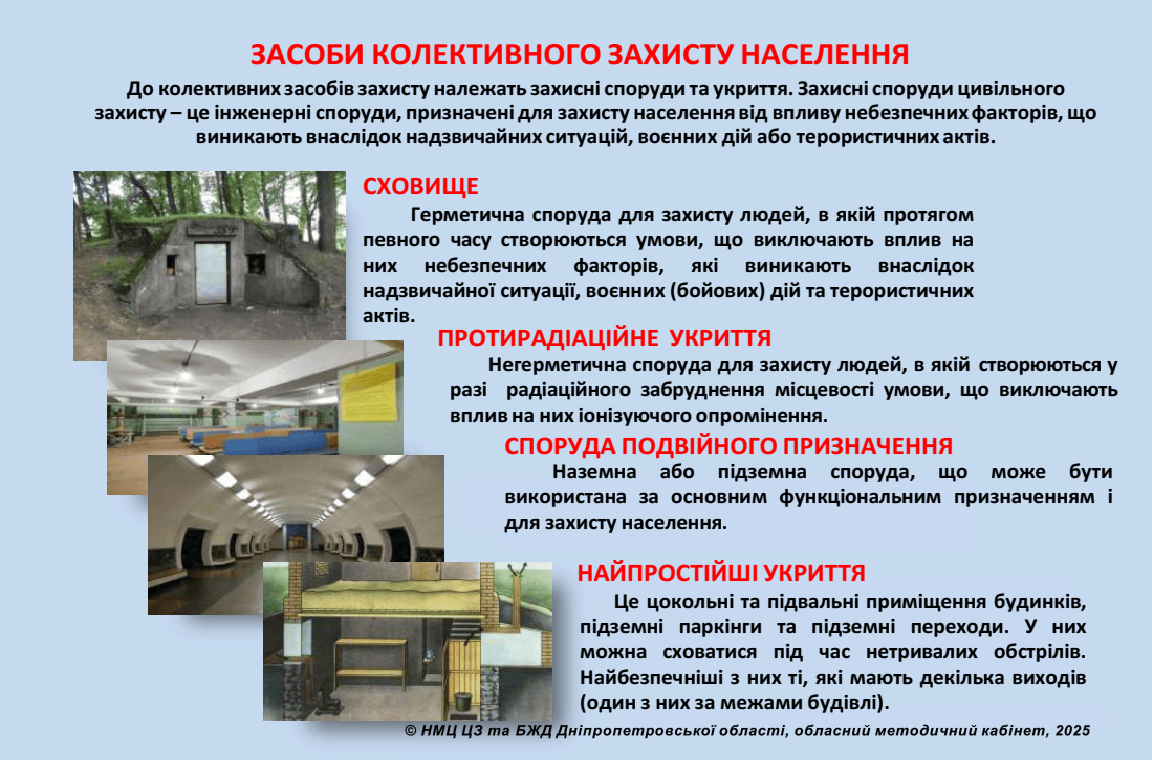 «Засоби колективного захисту населення» та «Домедична допомога при термічних опіках»