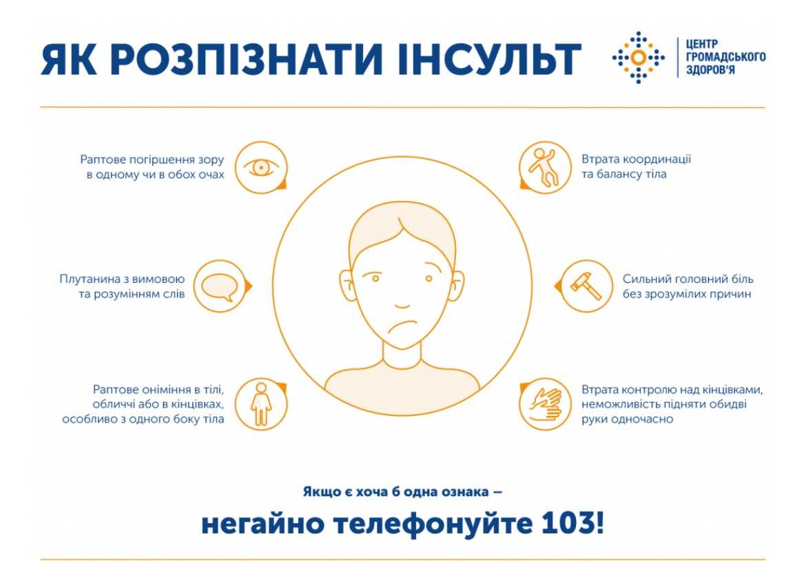 Харчуйтеся правильно
