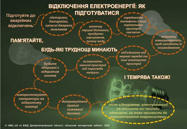 Відключення електроенергії: як підготуватися та впоратися