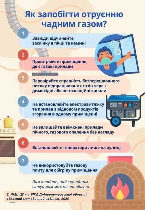 Як запобігти отруєнню чадним газом?