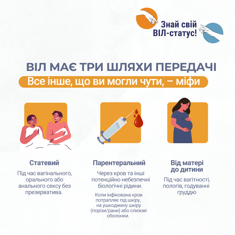Міфи про ВІЛ