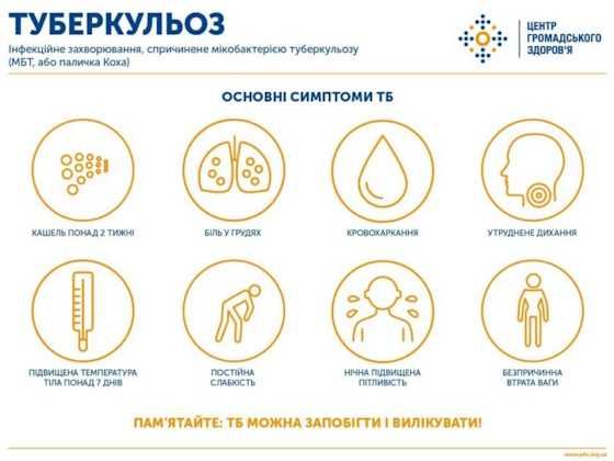 Туберкульоз